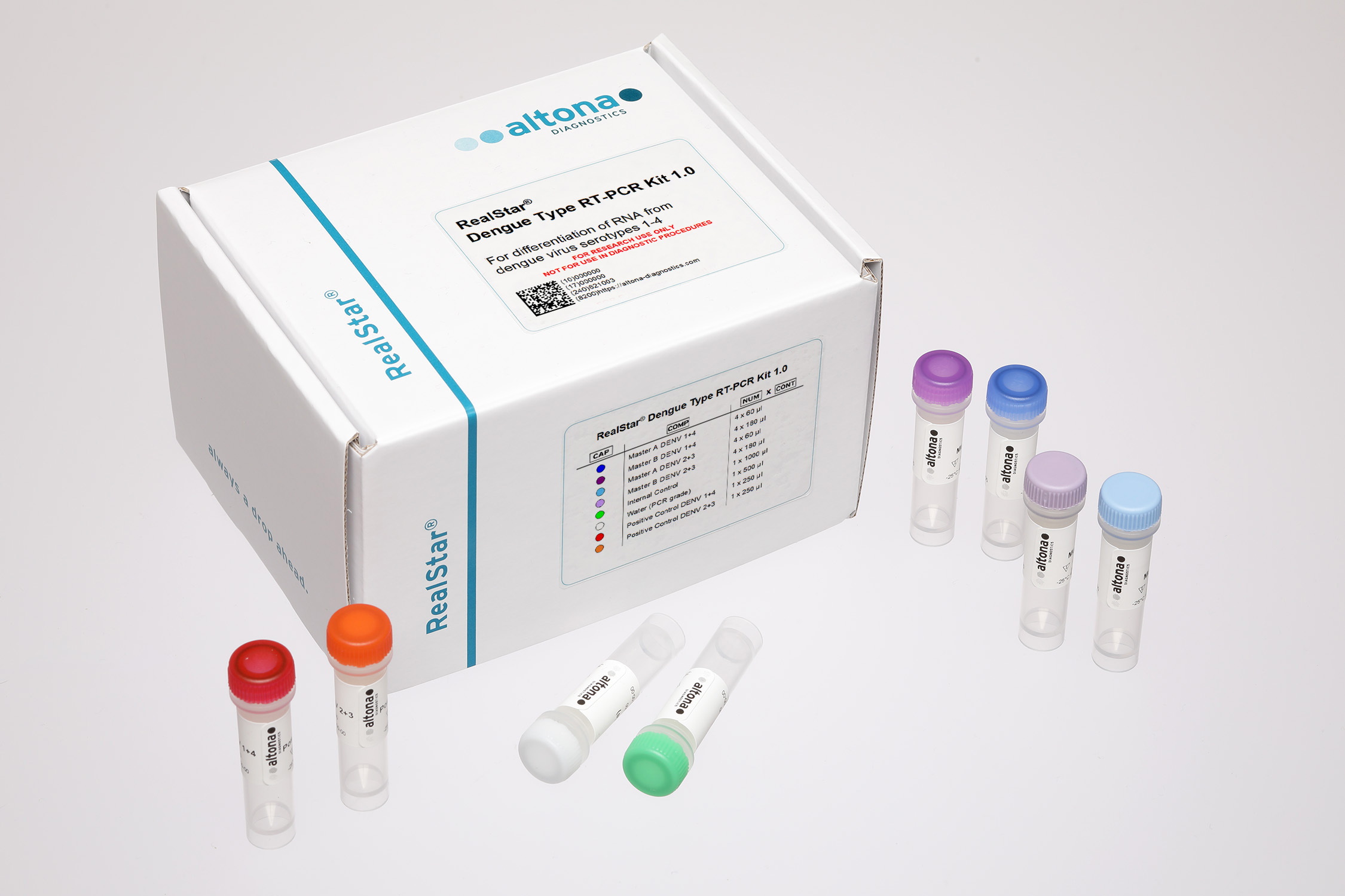 RealStar® Dengue Type RT-PCR Kit 1.0 RUO