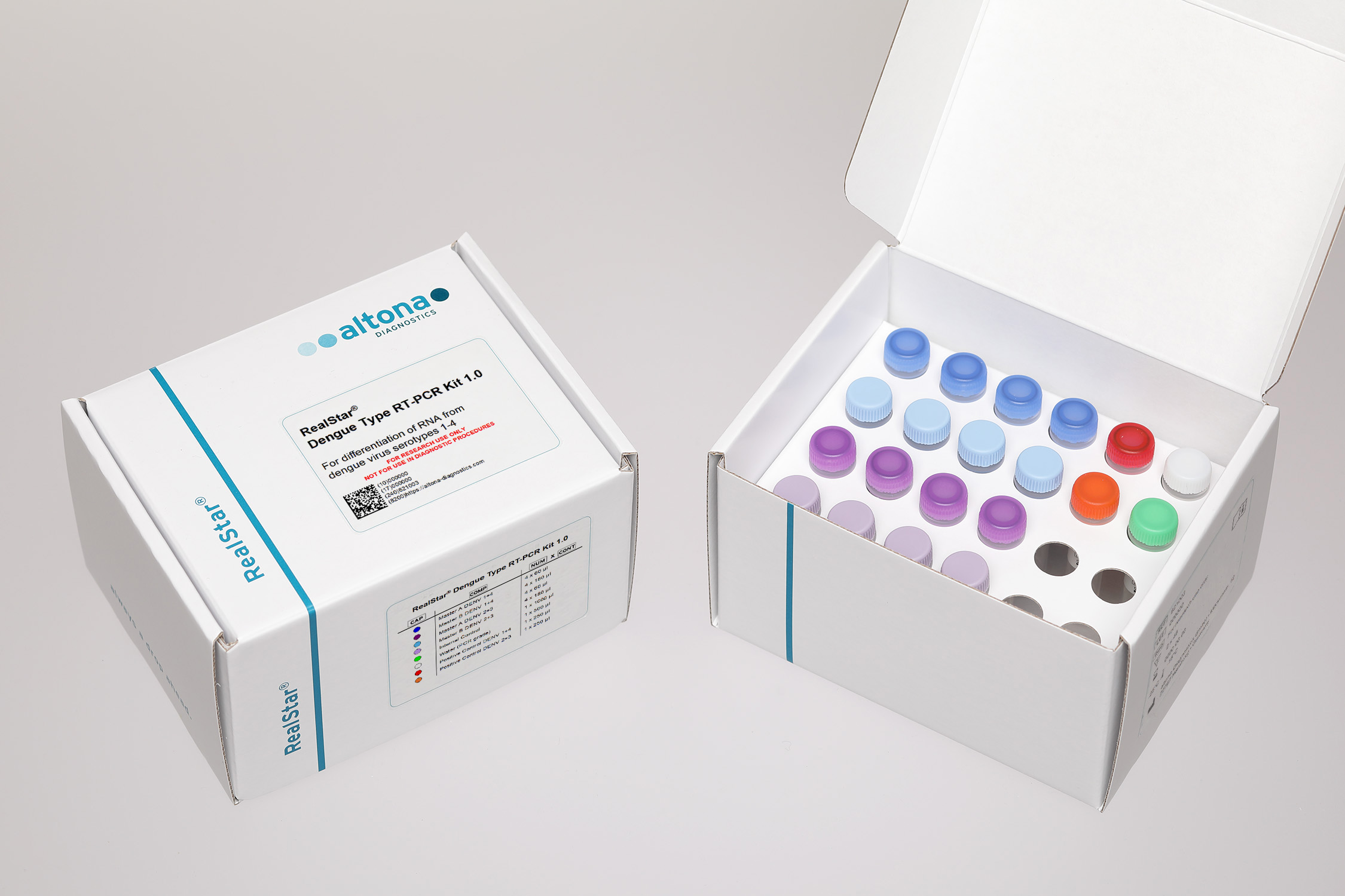 RealStar® Dengue Type RT-PCR Kit 1.0 RUO - Image 2